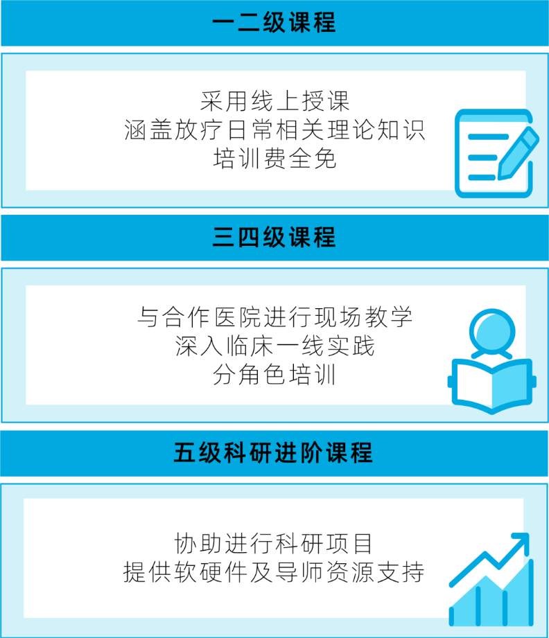 软硬实力双重赋能，瓦里安诠释基层放疗“破局”之道