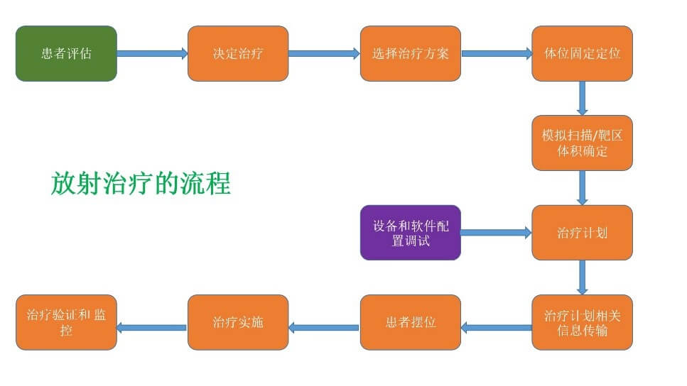 海南博鳌恒大国际医院 | ARIA肿瘤信息管理系统经验分享