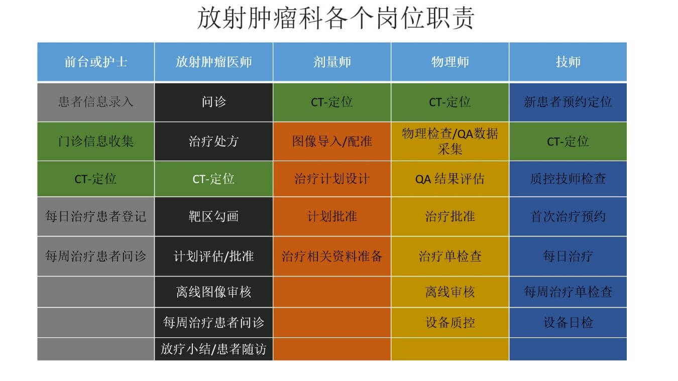 海南博鳌恒大国际医院 | ARIA肿瘤信息管理系统经验分享