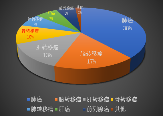 医科院肿瘤医院放射外科治疗|全流程影像及运动管理临床应用分享