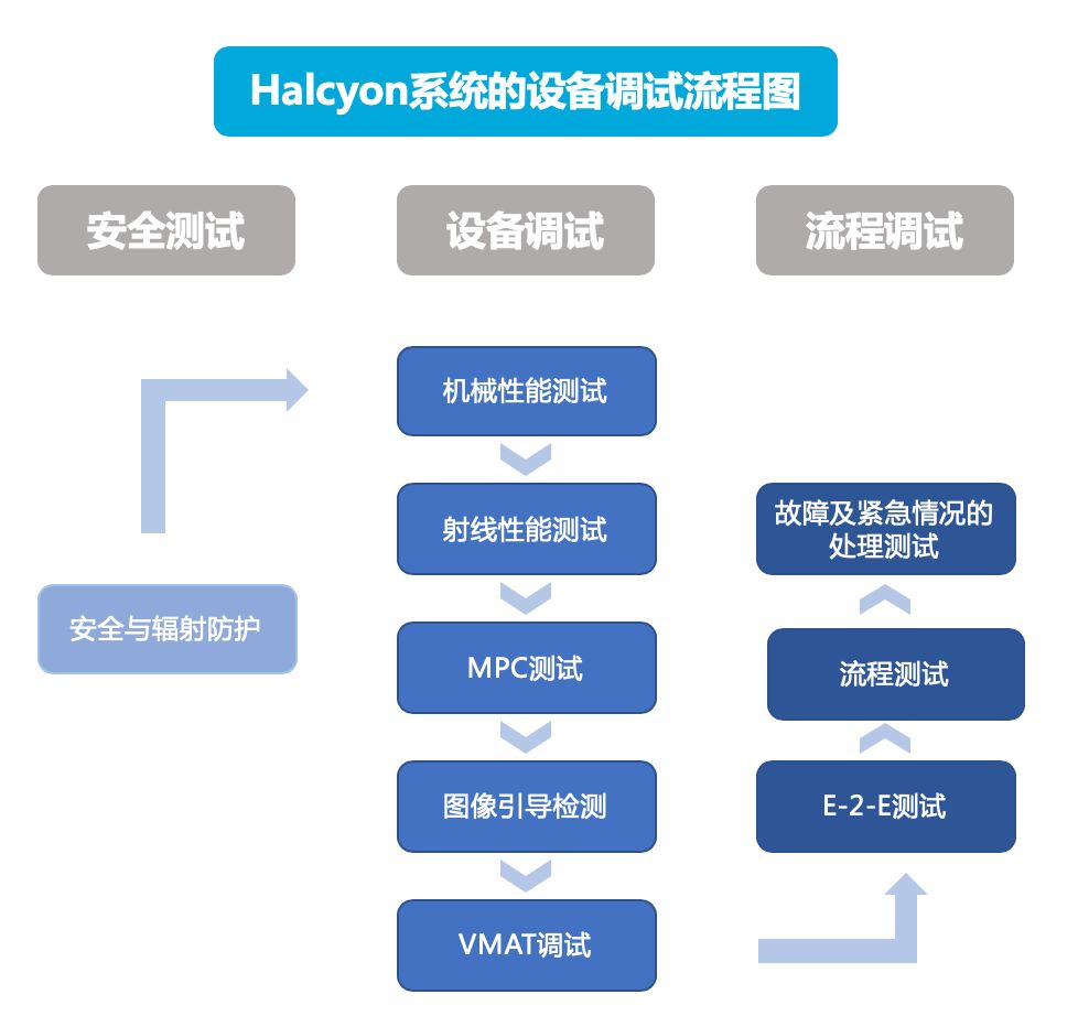 如何释放Halcyon系统的智慧化潜能之协和经验